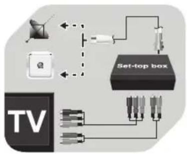 OK OLE 244 B-D4 - Anschließen der Set-Top-Box/Kabelanschluss über den SCART-Anschluss - 1