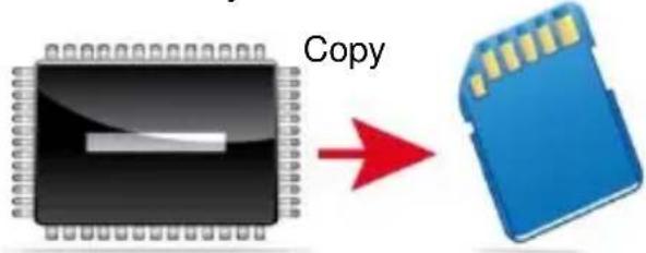 Copy