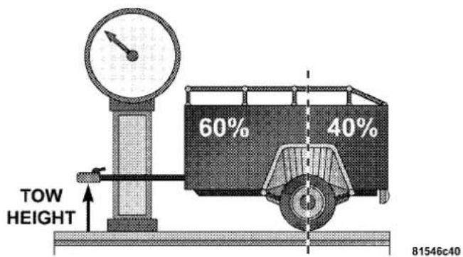 TOW HEIGHT 60% 40% 81546c40