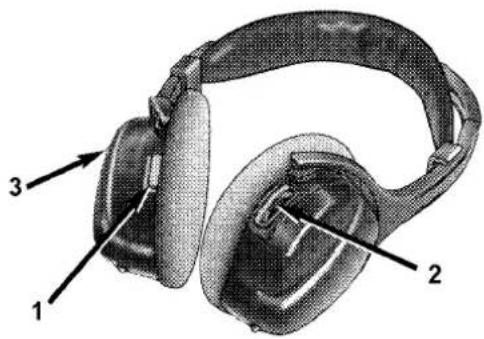 Diagram of a pair of headphones with numbered labels pointing to different ear components