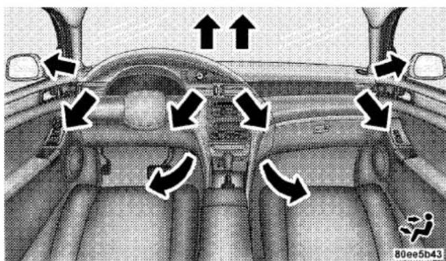 Chrysler Pacifica (2008) - UNDERSTANDING YOUR INSTRUMENT PANEL - 1