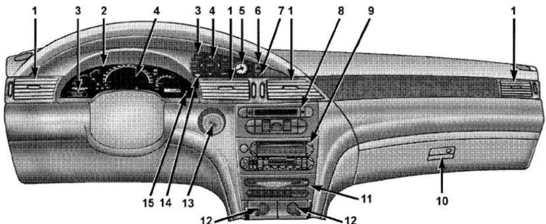 Technical diagram of a car interior with numbered components for identification