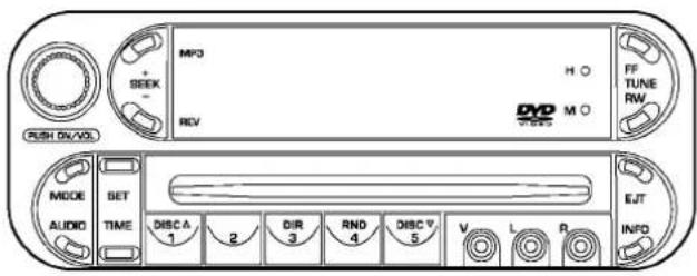 MPO + SEEK - REV H O DVO M O FF TUNE RW RUSH DIVOL MODE AUDIO SET TIME DISCA 1 2 DIR 3 RND 4 DISC V 5 V L R EJT INFO