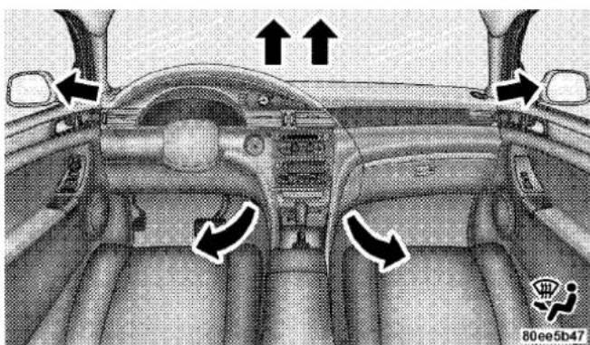 Chrysler Pacifica (2008) - UNDERSTANDING YOUR INSTRUMENT PANEL - 2
