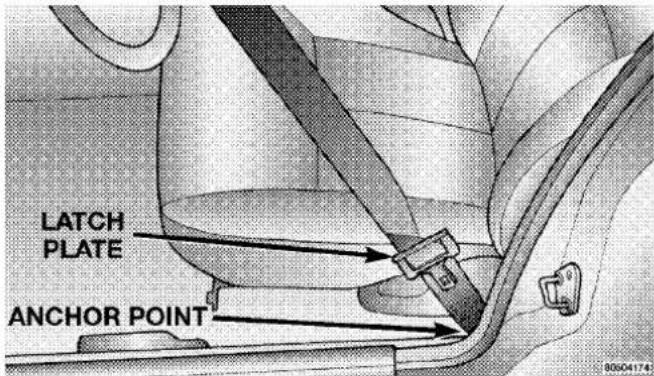 LATCH PLATE ANCHOR POINT