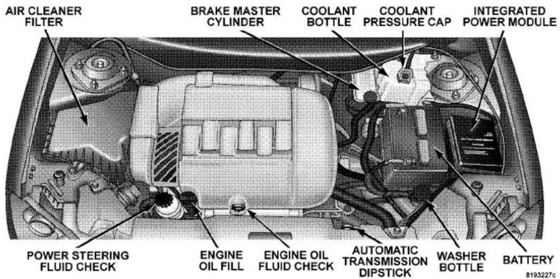AIR CLEANER FILTER BRAKE MASTER CYLINDER COOLANT BOTTLE COOLANT PRESSURE CAP INTEGRATED POWER MODULE POWER STEERING FLUID CHECK ENGINE OIL FILL ENGINE OIL FLUID CHECK AUTOMATIC TRANSMISSION DIPSTICK WASHER BOTTLE BATTERY 8193227c