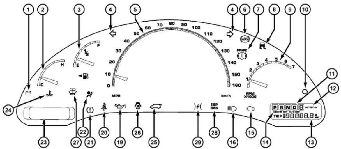 1 2 3 4 5 60 70 80 90 100 110 120 4 6 7 8 9 10 F 30 BRAKE 130 140 150 160 km/h RPM X1000 11 12 24 E H E MPH ESP BAS 29 28 16 15 14 13 23 27 21 19 26 25 28 29 28 16 15 AUTOSTION CRUSE NET C/D OFF TRIP 88888.8 KM