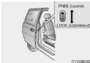 FREE (Uvolnit) LOCK (Uzamknout) C1V2B030