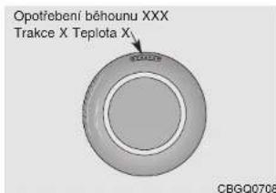 Opotřebení běhounu XXX Trakce X Teplota X CBGQ0708