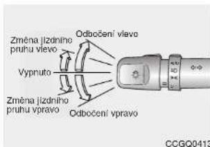 Změna jizdního pruhu vlovo Vypnuto Odbocení vlovo Změna jizdního pruhu vpravo Odbocení vpravo CCGQ0413