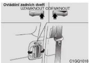 Ovládání zadních dveří UZAMKNOUT OEMKNOUT C1GQ1016