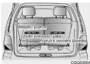 Skdápěci poprun Zadni posouvači páka Poprun K uvoinění zadadky CG00300A