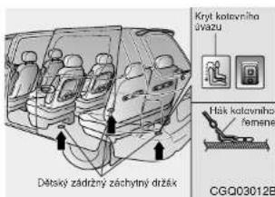 Kryt kolovního úvazu Hák kolovního femené Dětský zádržný záchytný držák CGQ03012B