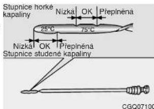 Stupnice horké kapaliny Nízká OK Přeplněna 25°C 75°C Nízká OK Přeplněna Stupnice studené kapaliny CGQ07100