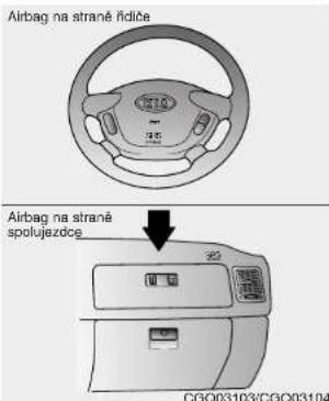 Airbag na strané řídíče Airbag na strané spolujazdce CGQ03103/CGQ03104