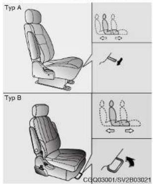 Typ A Typ B CQQ03001/SV2B03021