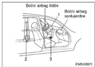 Boční airbag řídice 1 Boční airbag spolujezdce 2 3 EMSA3021