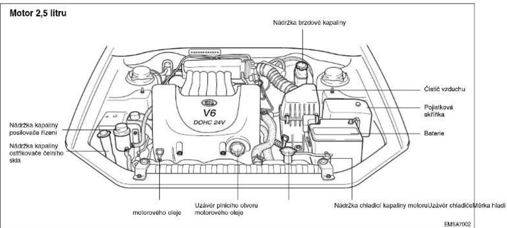 Motor 2,5 litru Nádržka brzdové kapaliny Čistič vzduchu Pojistková skříňka Baterie Nádržka kapaliny posilovača rízení Nádržka kapaliny ostřikovače čelního skla V6 DOHC 24V motorového oleje Uzávěr plinícího otvoru motorového oleje Nádržka chladící kapaliny motoruUzávěr chladíče Měrka hladi EMSA7002