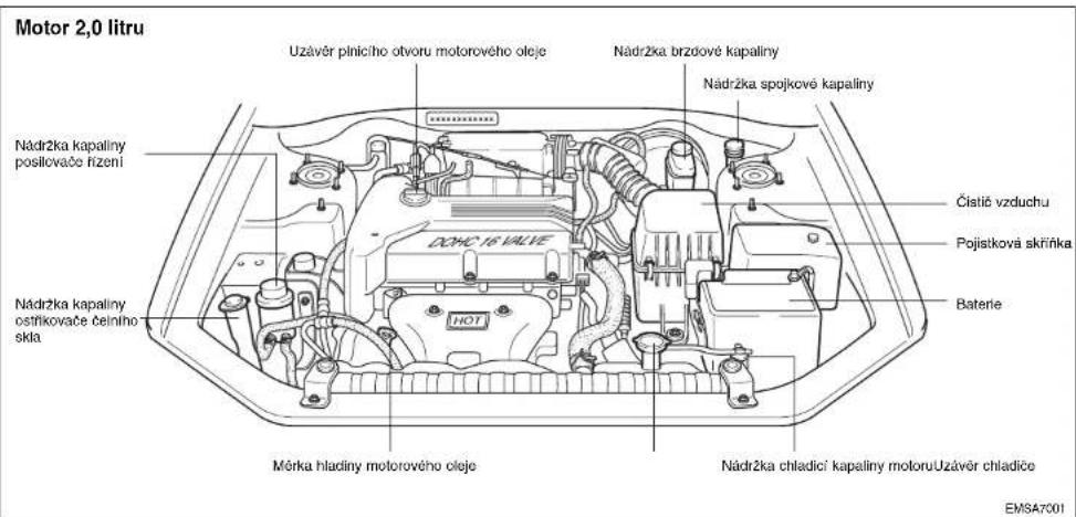 Motor 2.0 litru Uzávěr plniciho otvoru motorového oleje Nádržka brzdové kapaliny Nádržka spojkové kapaliny Nádržka kapaliny posilovače hízení Čistíč vzduchu Pojistková skřínka Baterie Nádržka kapaliny ostřikovače čelního skla DZHCO 16 VALVE Měrka hladiny motorového oleje Nádržka chladící kapaliny mo…