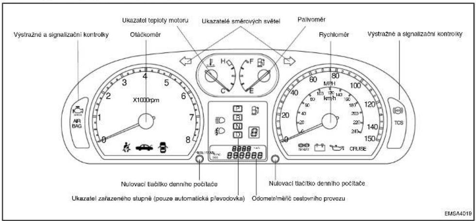 Výstražné a signalizační kontrolyk Ukazatel teploty motoru Olačkoměr Ukazatelé směrových světel Palivoměr Rychloměr Výstražné a signalizační kontrolyk X1000pm NR AIR BAG 1 2 3 4 5 6 7 8 9 10 11 12 13 14 15 16 17 18 19 20 21 22 23 24 25 26 27 28 29 30 31 32 33 34 35 36 37 38 39 40 41 42 43 44 45 46 4…
