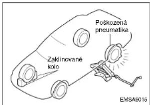 Zaklinované kolo Poškozená pneumatika EMSA6015