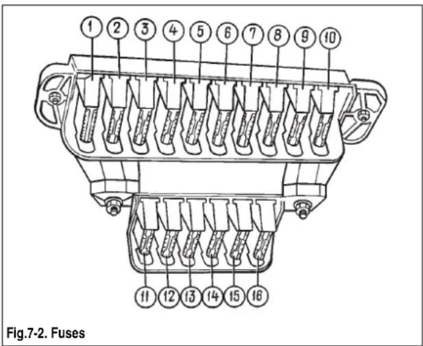Fig.7-2. Fuses