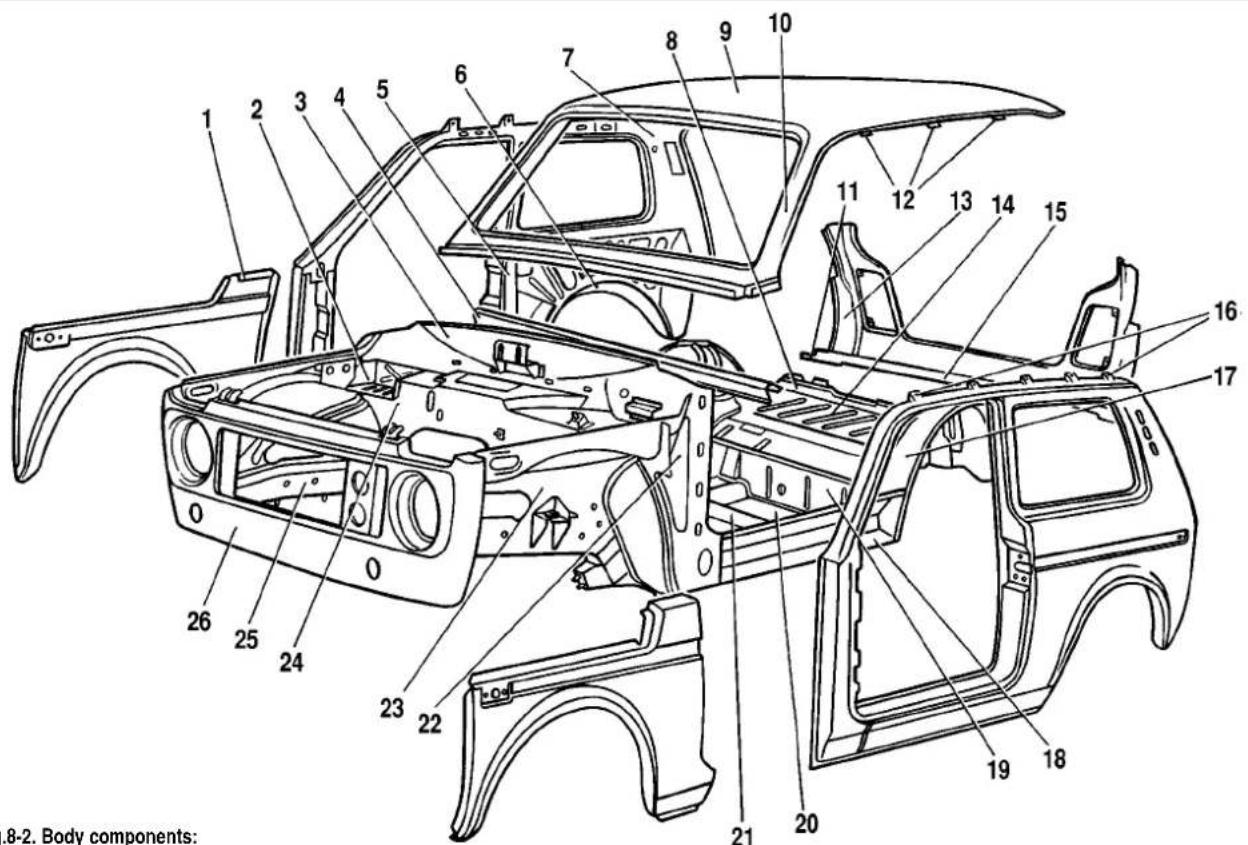 1 2 3 4 5 6 7 8 9 10 11 12 13 14 15 16 17 26 25 24 23 22 21 20 19 18 .8-2. Body components: