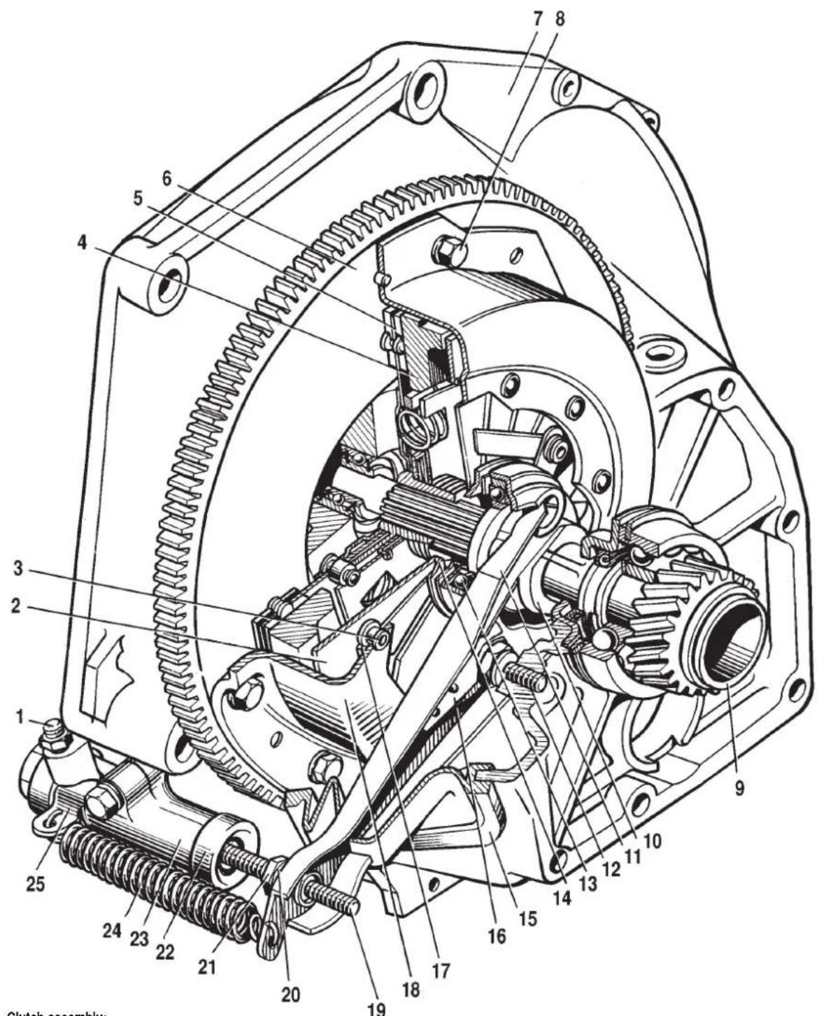 Clutch assembly: