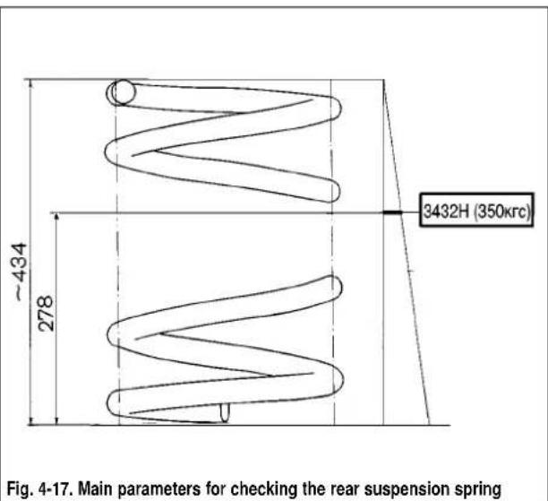 3432H (350krc) Fig. 4-17. Main parameters for checking the rear suspension spring ~434 278