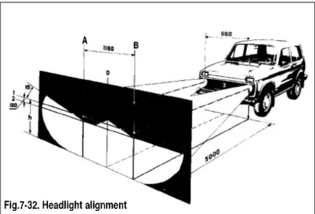 Fig.7-32. Headlight alignment