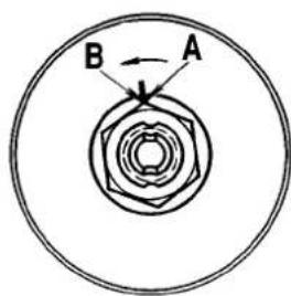 B A