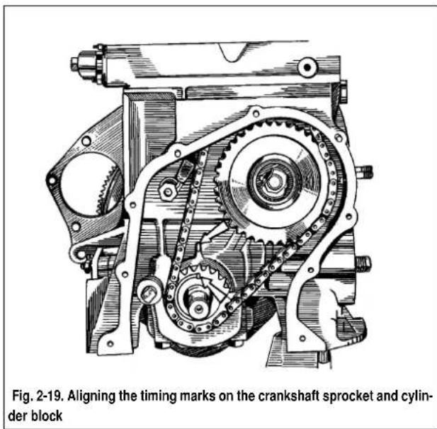 Fig. 2-19. Aligning the timing marks on the crankshaft sprocket and cylinder block