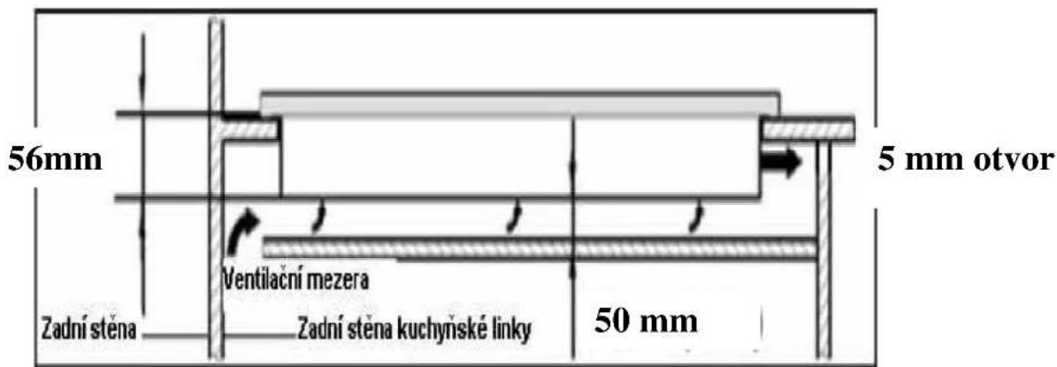 BAUMATIC BHI609 - Umístění - 2