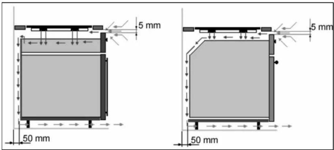 BAUMATIC BHI609 - Umístění - 3