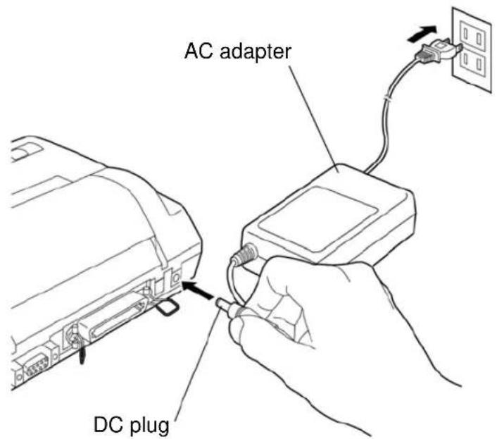 AC adapter DC plug