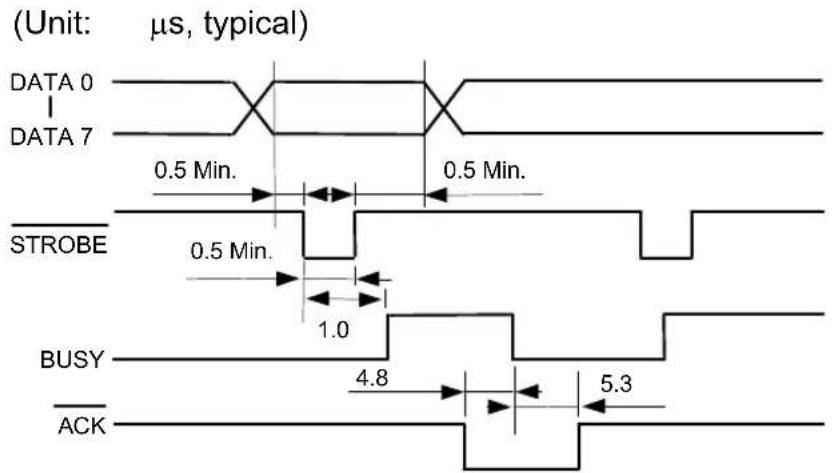 SEIKO DPU-414 - Data Input Timing - 1