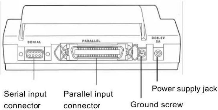 SERIAL PARALLEL DCB.6V 2A Serial input connector Parallel input connector Power supply jack Ground screw