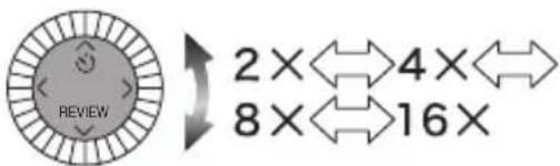 2×↔4×↔ 8×↔16×