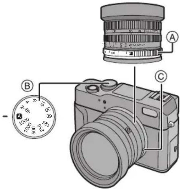 Diagram of a DSLR camera with labeled parts including lens, aperture, and dial indicator