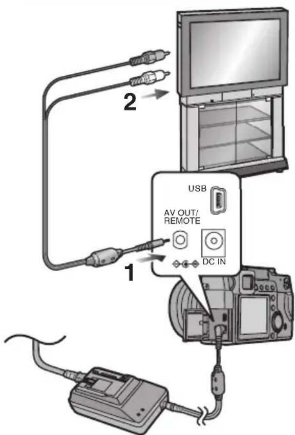 2 1 USB AV OUT/ REMOTE DC IN