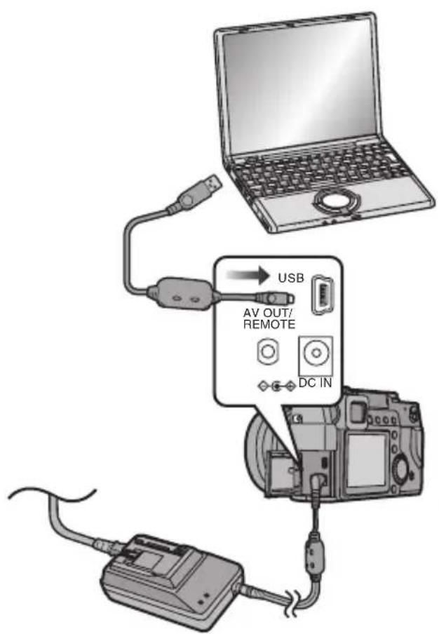 USB AV OUT/ REMOTE DC IN
