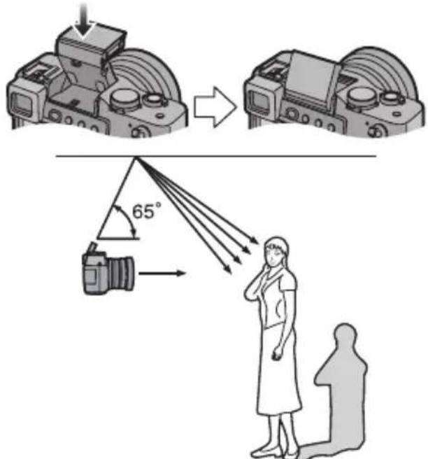 Diagram illustrating camera imaging process with 65° angle and human profile, showing device setup and perspective projection.