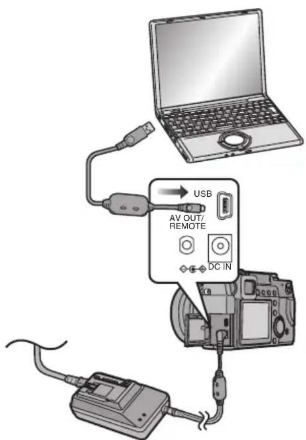 USB AV OUT/ REMOTE DC IN
