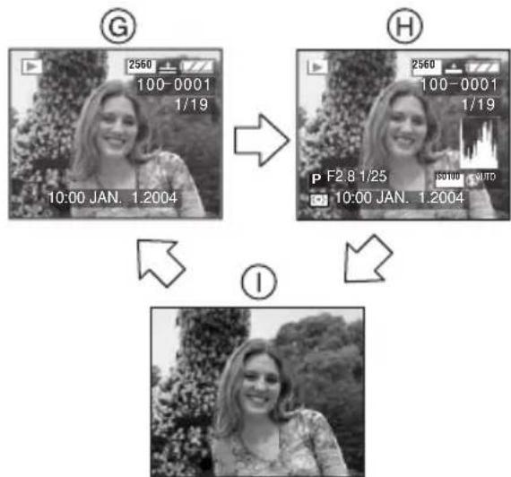 PANASONIC Lumix DMC-LC1PP - ■ Selecting the screen to be used - 2