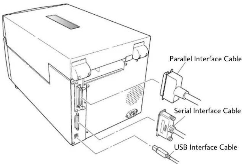 Parallel Interface Cable Serial Interface Cable USB Interface Cable