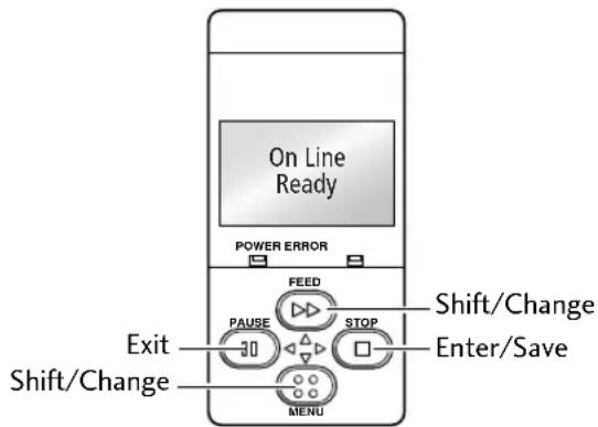 On Line Ready POWER ERROR FEED Shift/Change Enter/Save Exit PAUSE STOP Shift/Change MENU