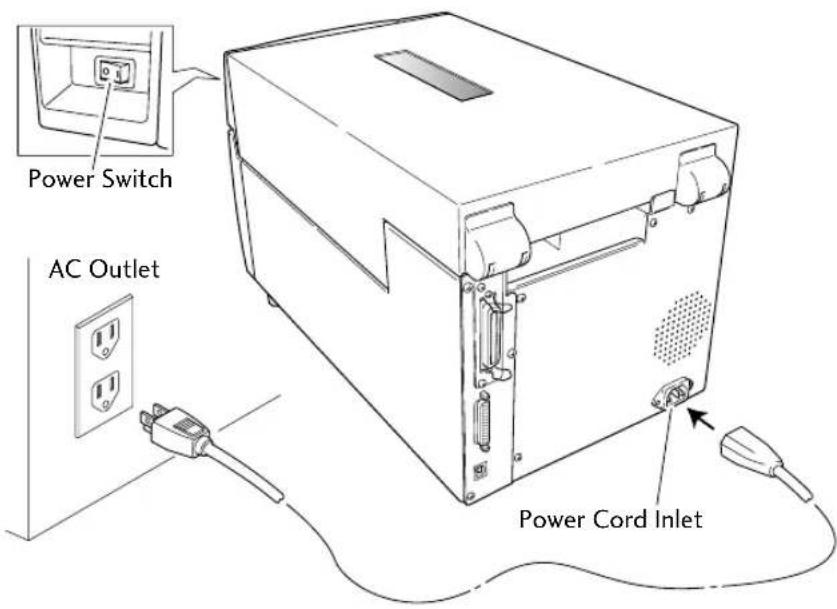 Power Switch AC Outlet Power Cord Inlet