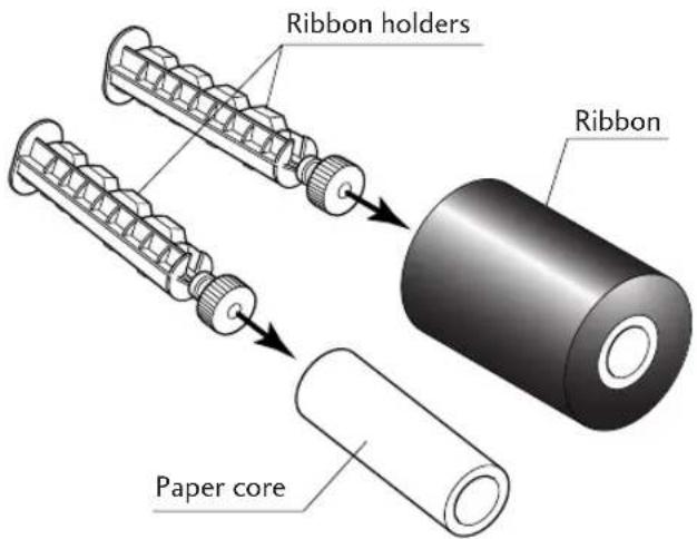 Ribbon holders Ribbon Paper core