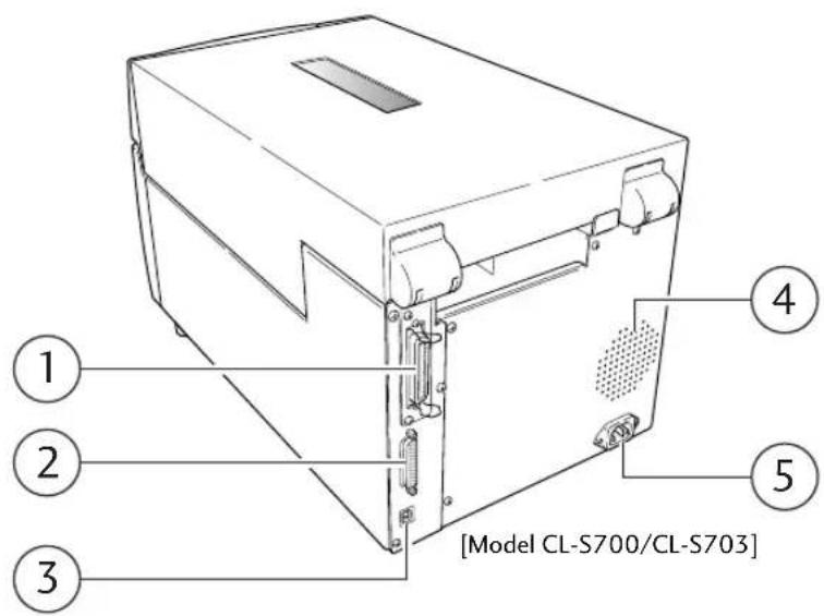 [Model CL-S700/CL-S703]