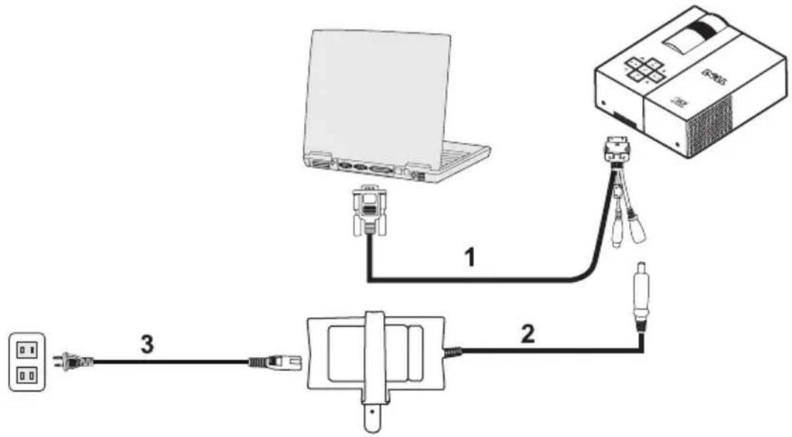 DELL M109S - Připojení počítače - 1